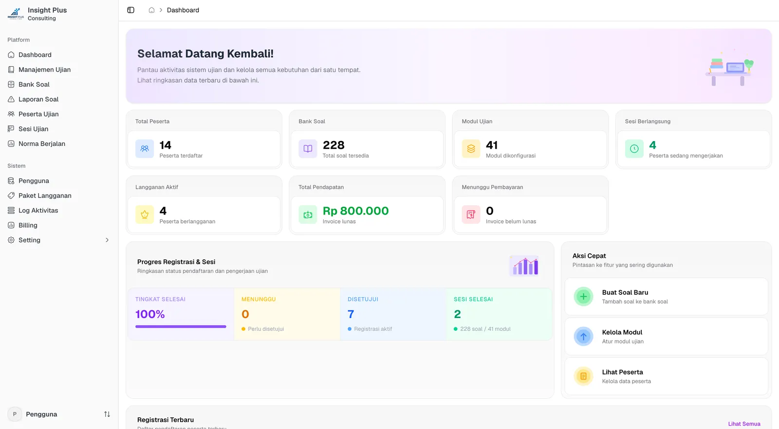 Panel admin Insight Plus — dashboard peserta, bank soal, modul ujian, dan pendapatan